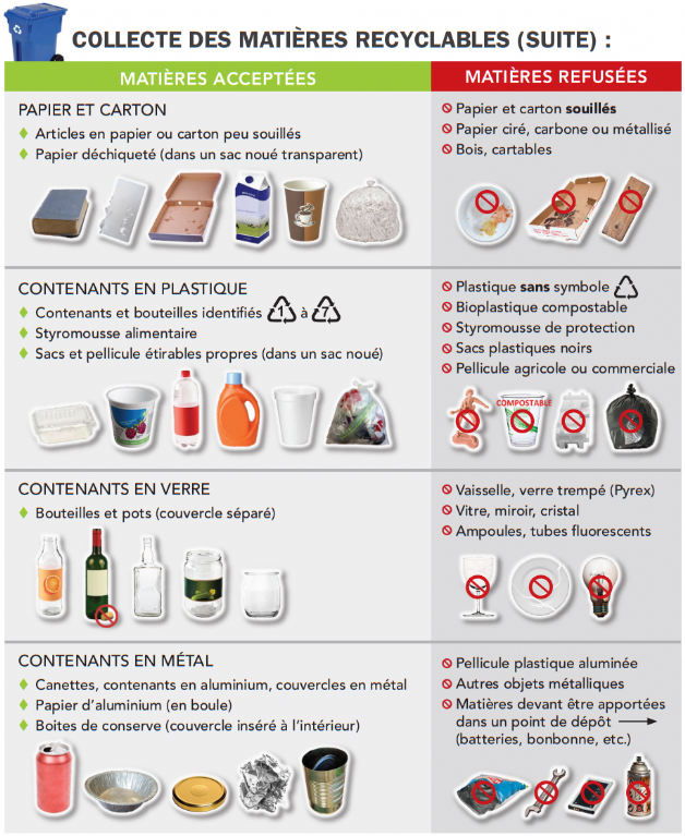 matieres-recyclables-acceptees-(png).png