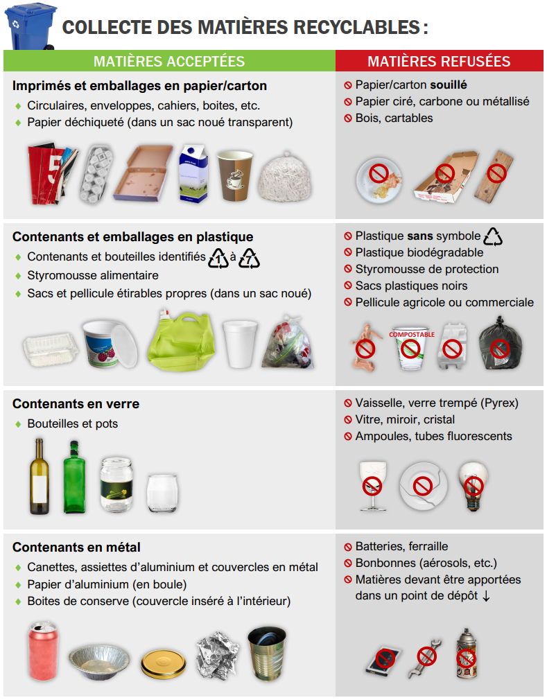 matieres-recyclables-acceptees.png