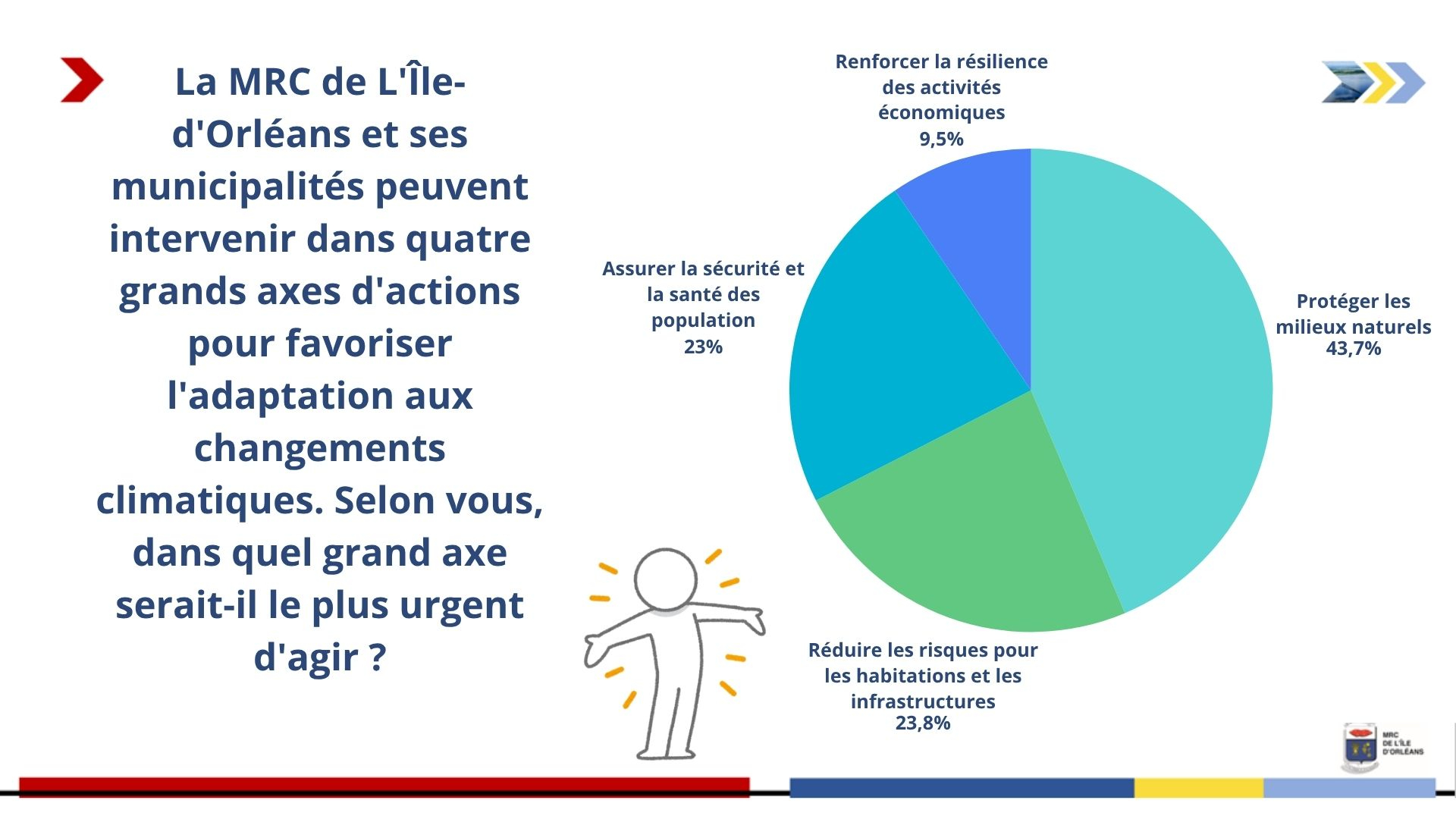 planclimat-sondage-diapo4.jpg